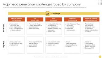 Major Lead Generation Challenges Faced Advanced Lead Generation Tactics Strategy SS V