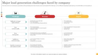 Major Lead Generation Challenges Faced By Lead Generation Tactics To Get Strategy SS V
