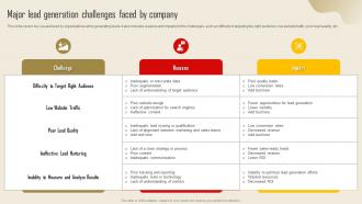 Major Lead Generation Challenges Faced Lead Generation Strategy To Increase Strategy SS