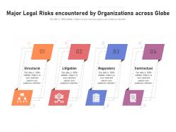 Major legal risks encountered by organizations across globe