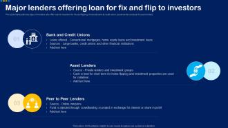 Major Lenders Offering Loan For Fix And Flip To Overview For House Flipping Business