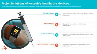 Major Limitations Of Wearable Healthcare Embracing Digital Transformation In Medical TC SS