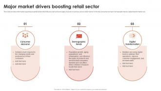 Major Market Drivers Boosting Retail Sector Global Retail Industry Analysis IR SS