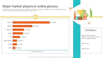 Major Market Players In Online Grocery Navigating Landscape Of Online Grocery Shopping