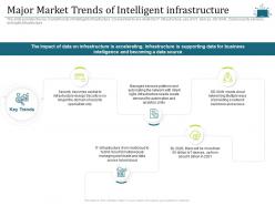 Major market trends of intelligent infrastructure intelligent cloud infrastructure