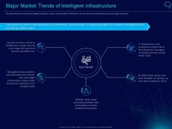 Major market trends of intelligent infrastructure ppt powerpoint presentation file