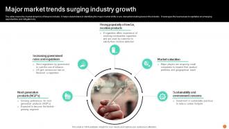 Major Market Trends Surging Smoking Industry Report IR SS V