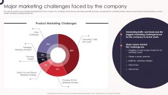 Major Marketing Challenges Faced By The Company Product Marketing Leadership To Drive Business Performance