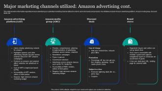 Major Marketing Channels Utilized Amazon Advertising Amazon Pricing And Advertising Strategies Designed Idea
