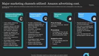 Major Marketing Channels Utilized Amazon Advertising Profitable Amazon Global Business Aesthatic Best
