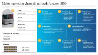Major Marketing Channels Utilized Amazon SEO Business Strategy Behind Amazon
