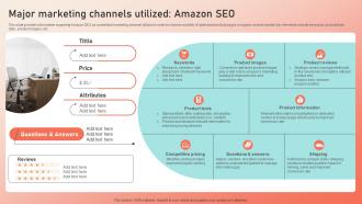 Major Marketing Channels Utilized Amazon SEO Enhancing Brand Strategy SS