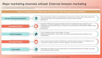 Major Marketing Channels Utilized External Amazon Marketing Enhancing Strategy SS