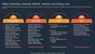 Major Marketing Channels Utilized How Amazon Was Successful In Gaining Competitive Edge Researched Appealing
