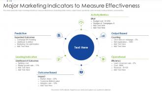 Major Marketing Indicators To Measure Effectiveness