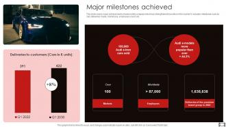 Major Milestones Achieved Audi Company Investor Funding Elevator Pitch Deck