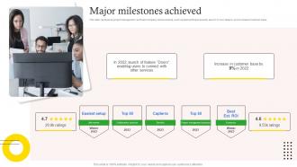 Major Milestones Achieved Basecamp Investor Funding Elevator Pitch Deck