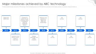 Major Milestones Achieved By Abc Technology Fitness Tracking Gadgets Fundraising Pitch Deck