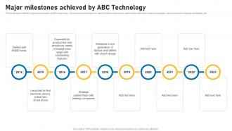 Major Milestones Achieved By Abc Technology Smart Devices Funding Elevator Pitch Deck