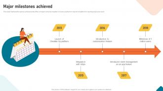 Major Milestones Achieved Cheddarup Investor Funding Elevator Pitch Deck