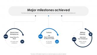 Major Milestones Achieved Cisco Investor Funding Elevator Pitch Deck