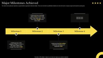 Major Milestones Achieved Clubhouse Investor Funding Elevator Pitch Deck