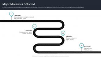 Major Milestones Achieved Digital Solutions Company Investor Funding Elevator Pitch Deck
