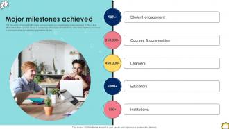 Major Milestones Achieved Funding Pitch Deck For Education And Learning Company