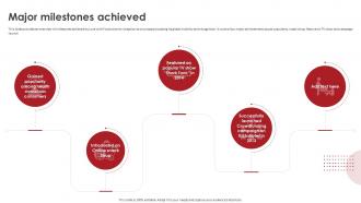 Major Milestones Achieved Love With Food Investor Funding Elevator Pitch Deck