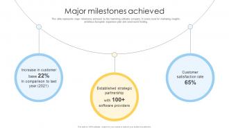 Major Milestones Achieved Marketing Data Aggregation Tool Investor Funding Elevator Pitch Deck