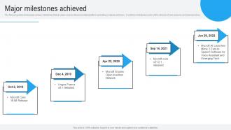Major Milestones Achieved Mycroft Investor Funding Elevator Pitch Deck