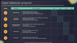 Major Milestones Achieved Overseas Money Transfer Company Investor Funding Elevator Pitch Deck