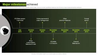 Major Milestones Achieved Shopline Investor Funding Elevator Ppt Gallery Slide