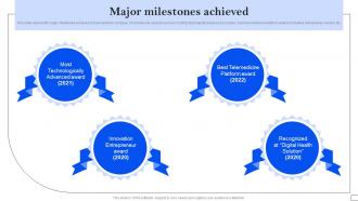 Major Milestones Achieved Telemedicine Investor Funding Elevator Pitch Deck
