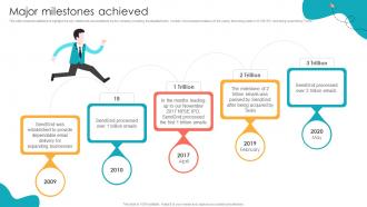 Major Milestones Achieved Transactional Email Services Pitch Deck