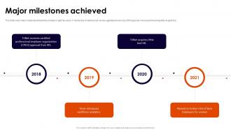 Major Milestones Achieved Trinet Zenefits Investor Funding Elevator Pitch Deck