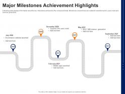 Major milestones achievement highlights cpg pitch deck ppt styles clipart