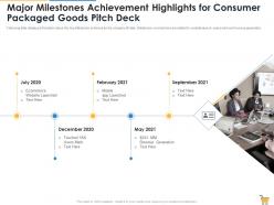 Major milestones achievement highlights for consumer packaged goods pitch deck ppt infographics