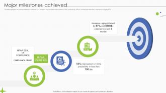 Major Milestones AI Based Billing Platform Investor Funding Elevator Ppt Template