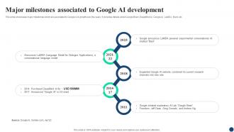 Major Milestones Associated AI Google For Business A Comprehensive Guide AI SS V