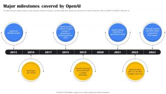 Major Milestones Covered By OpenAI Playground OpenAI API Use ChatGPT SS V