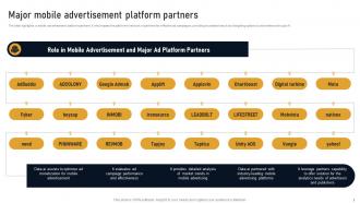 Major Mobile Advertisement Platform Partners Developing Marketplace Strategy AI SS V
