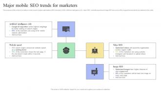 Major Mobile SEO Trends For Marketers Mobile SEO Guide Internal And External Measures To Optimize