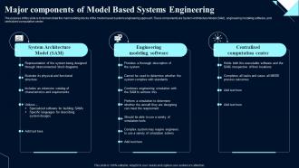 Major Model Based Systems Engineering System Design Optimization Systems Engineering MBSE