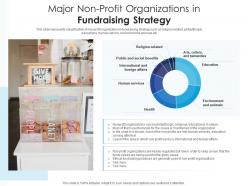 Major non profit organizations in fundraising strategy