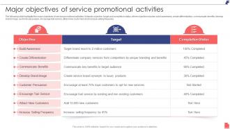 Major Objectives Of Service Promotional Activities