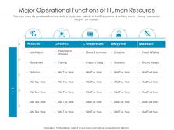 Major operational functions of human resource