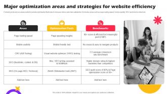 Major Optimization Areas Strategies Marketing Strategies For Online Shopping Website