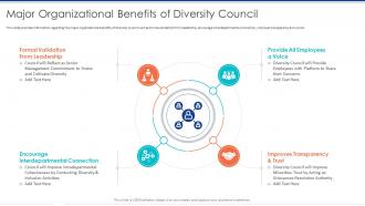 Major Organizational Benefits Of Diversity Council Diversity Management To Create Positive Workplace Environment