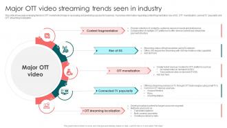 Major OTT Video Streaming Trends Seen In Launching OTT Streaming App And Leveraging Video
